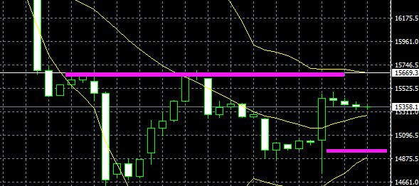 8月4日上证指数,8月8日外汇黄金实时分析