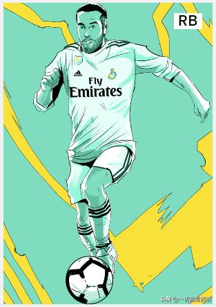 最受欢迎的足球明星排名前十,各位足球明星