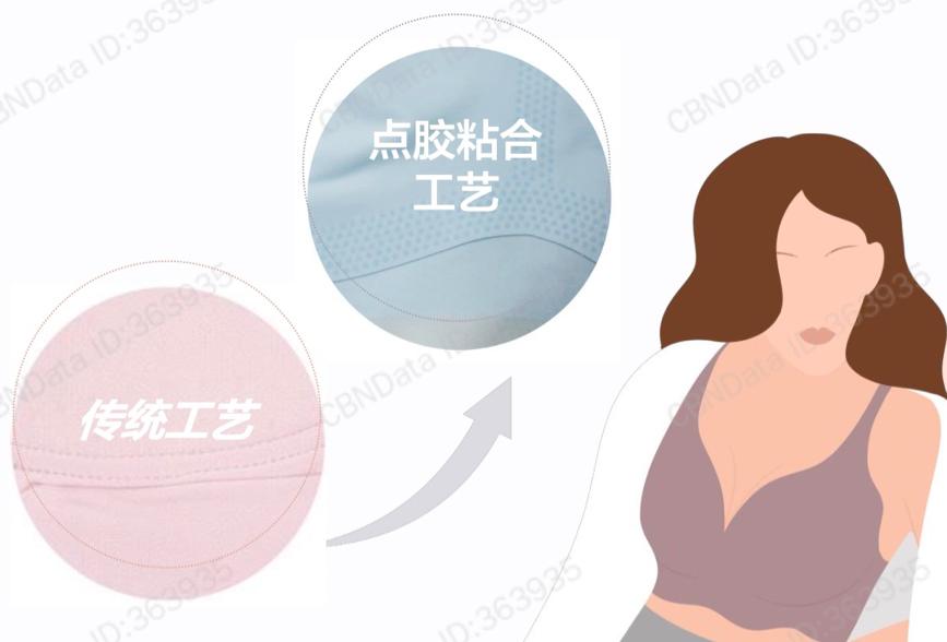 脱离舒适圈领跑内衣赛道的Ubras竟是个叛逆者