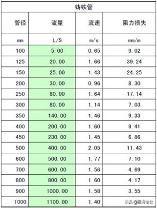 商用热水系统怎么配置合理,商用热水系统安装