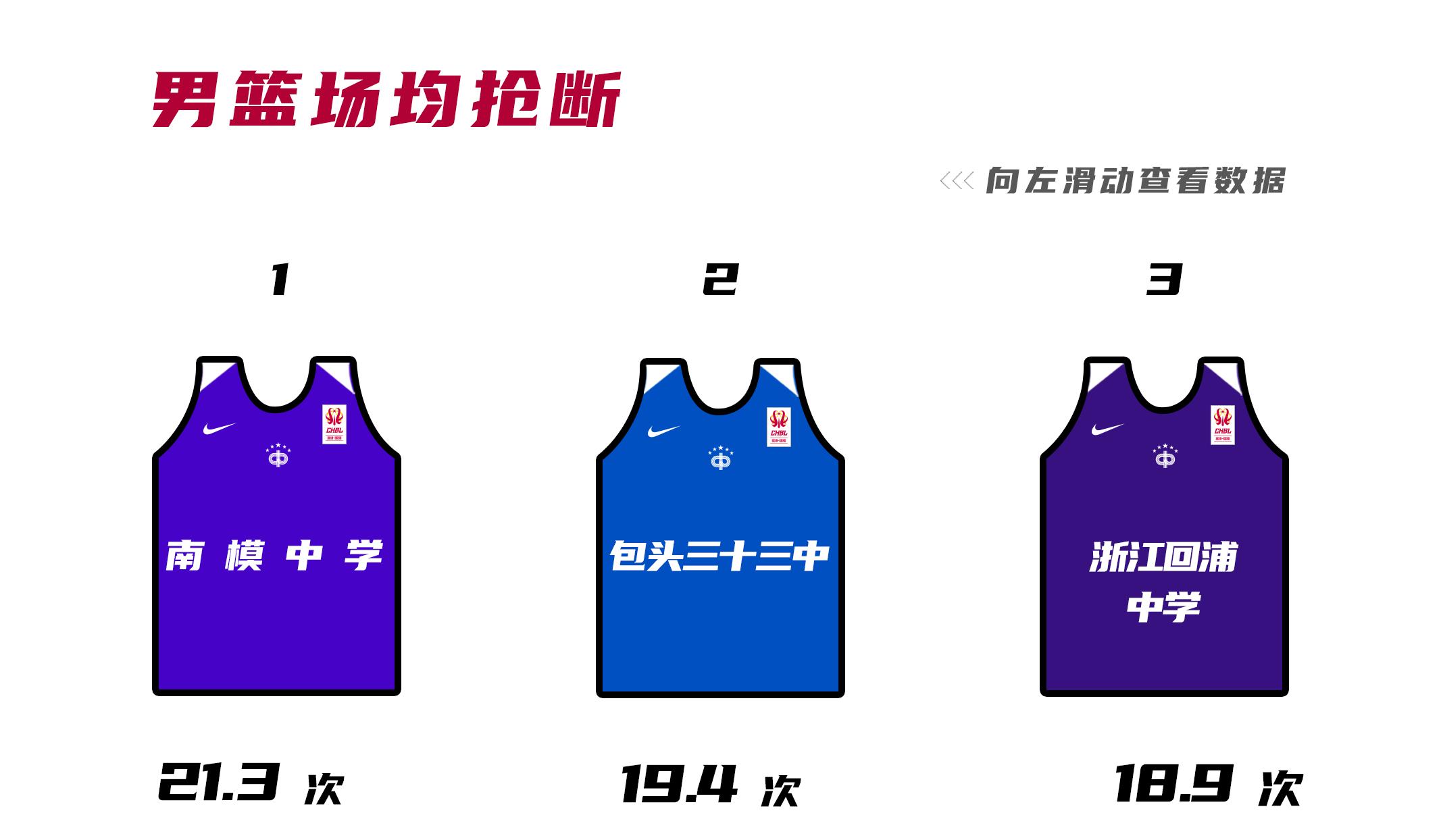 今年耐高联赛夺冠的球队,耐高新赛季排名