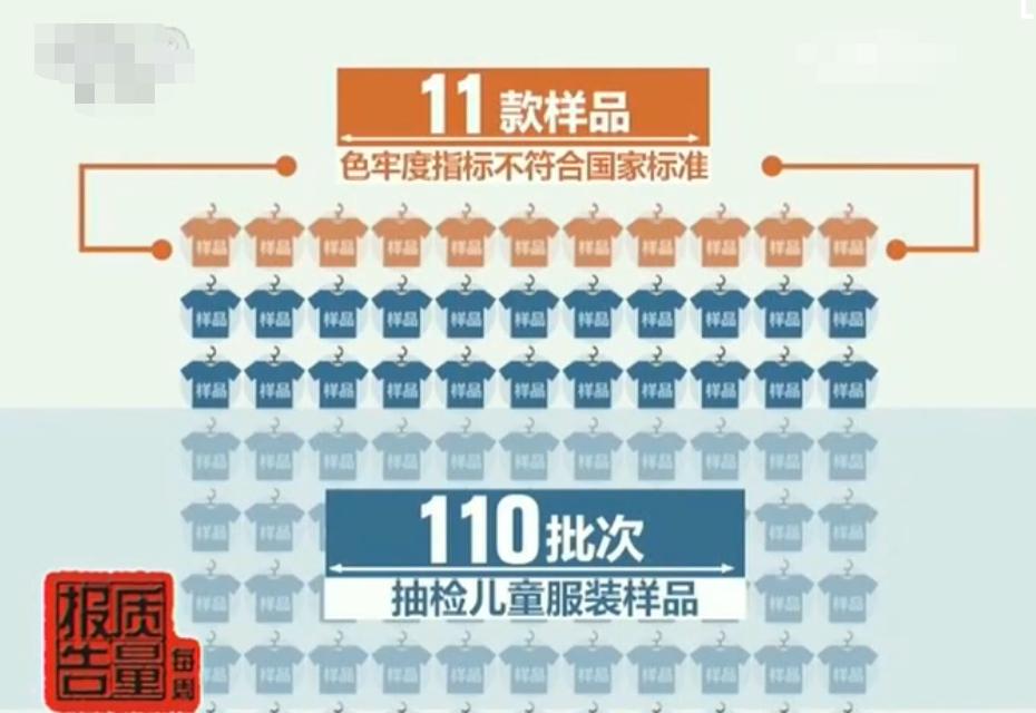 小孩穿衣服千万得注意,儿童穿不合格的衣服