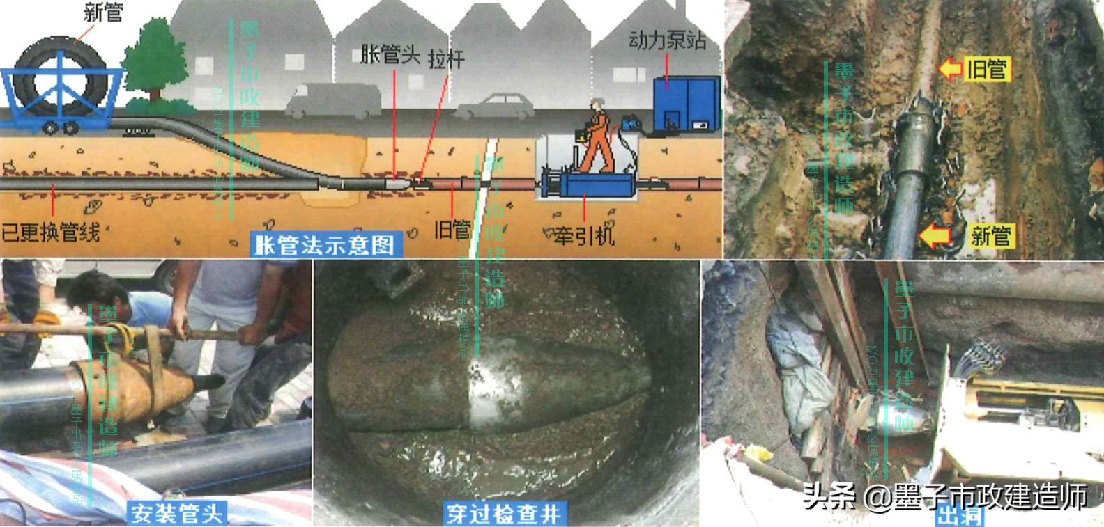 二建给水排水管道施工口诀,二建给水排水管网维护与修复技术