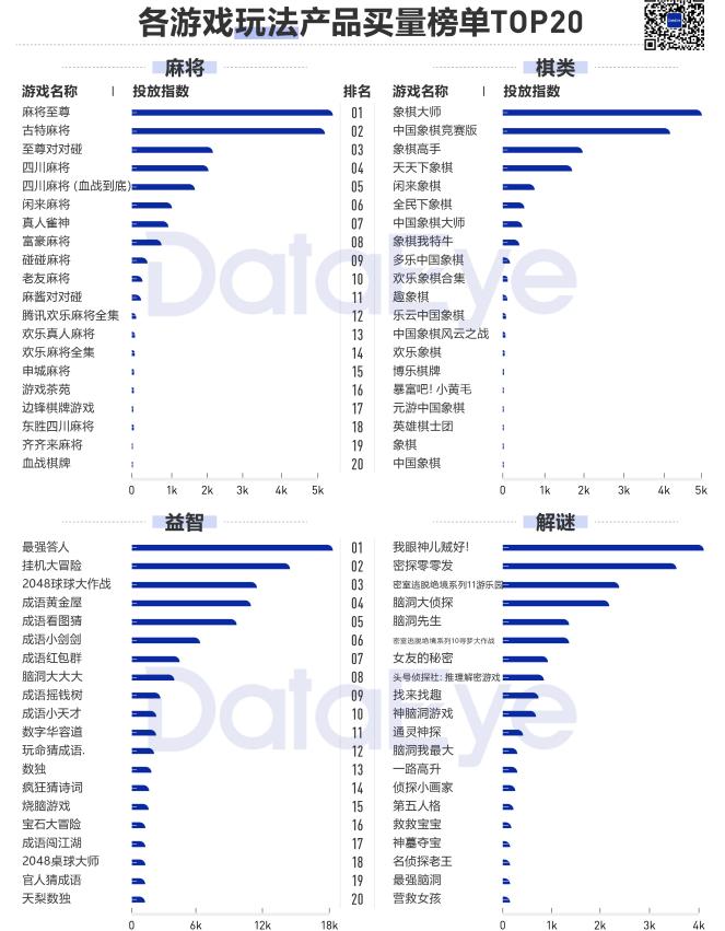 2020年买量复盘：视频素材投放量同比增幅高达240%