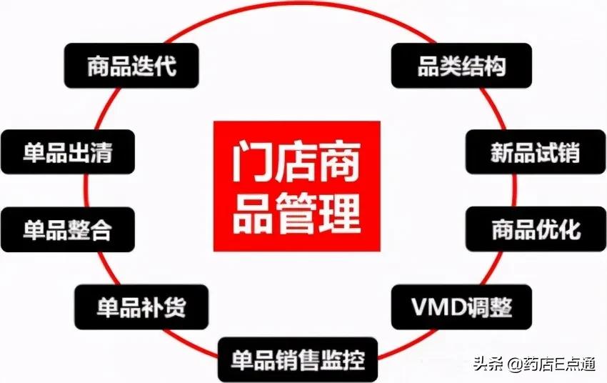 开药店要避开哪些坑,开药店都需要什么条件吗