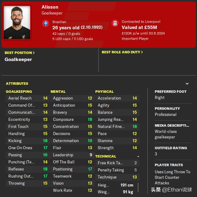 fm2021各位置神级门将,fm2018好门将推荐