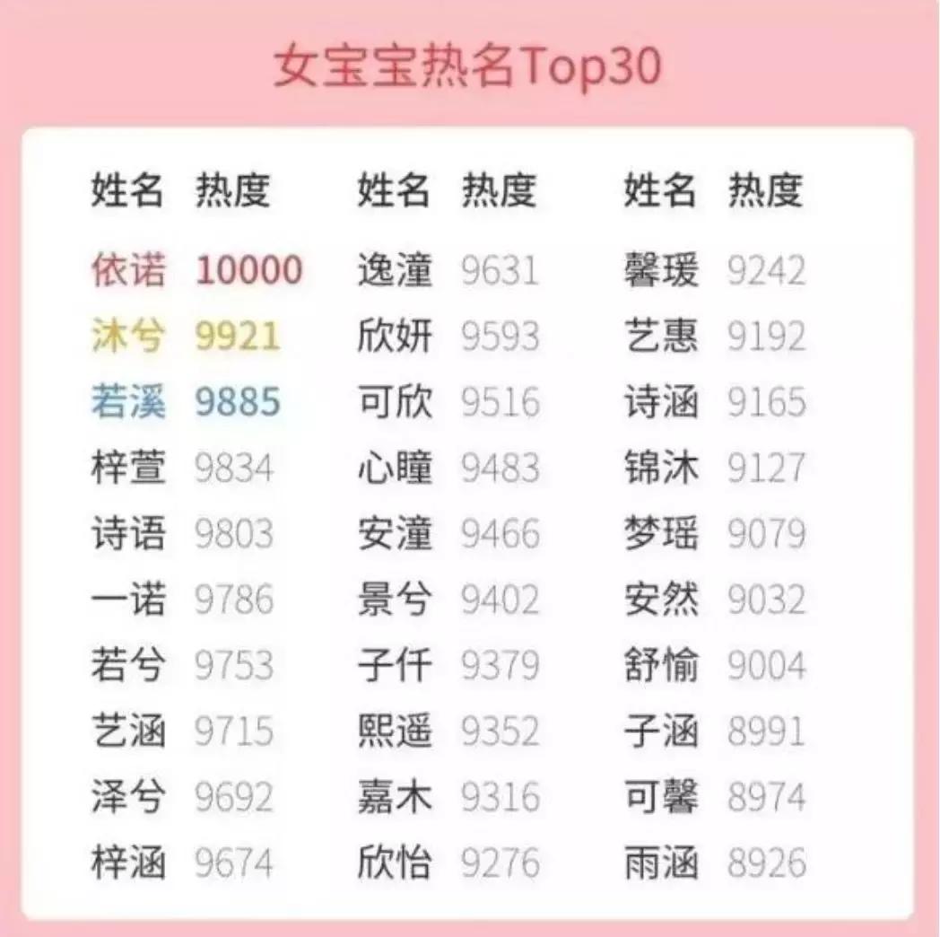 妈，你给我起这名，跟翠花有什么区别？