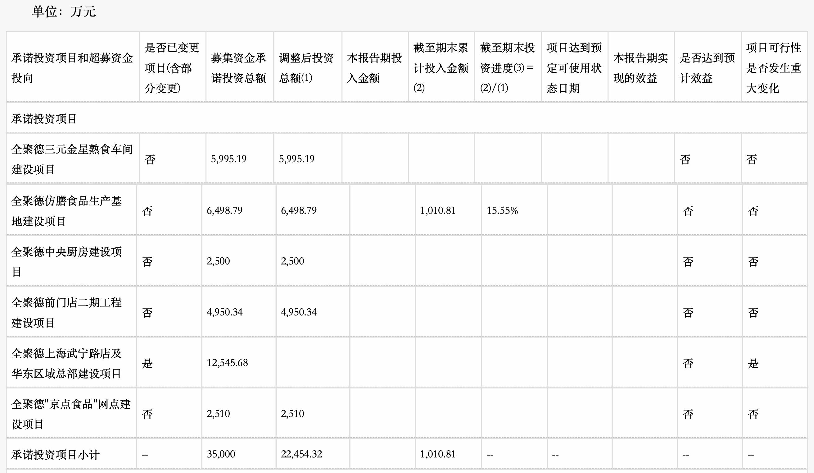 被资本玩坏的全聚德,全聚德放下身段降价取消服务费