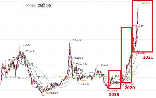 白酒、医药、半导体、新能源，四大赛道还值得追吗？