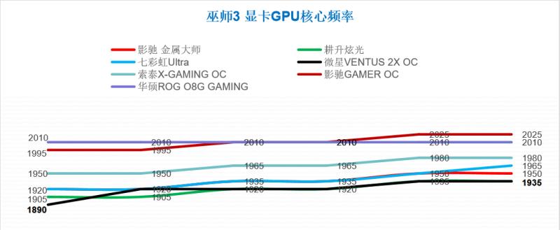 rtx3060显卡和rtx3070差多少,主流显卡rtx30系哪个好