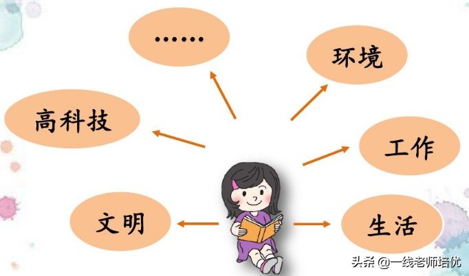 20年后的家乡习作导入,二十年后的家乡五年级作文教案ppt