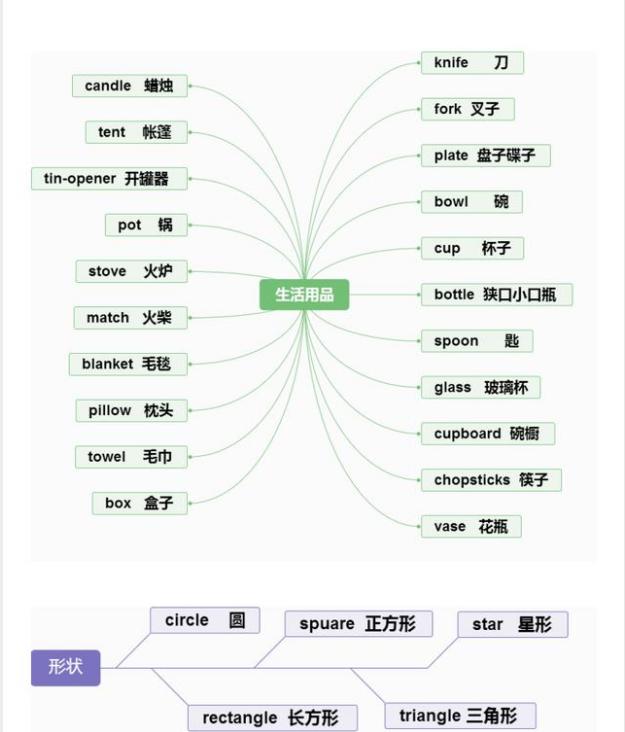 单词记忆小卡片怎么记单词,单词记忆法电子单词卡