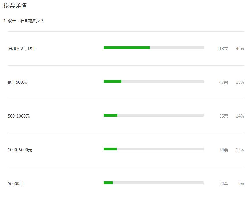 黑色星期五购物开箱,黑色星期五购物节