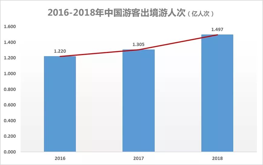 快速布局，深度服务：云旅通旅游供应链平台掘金万亿级市场
