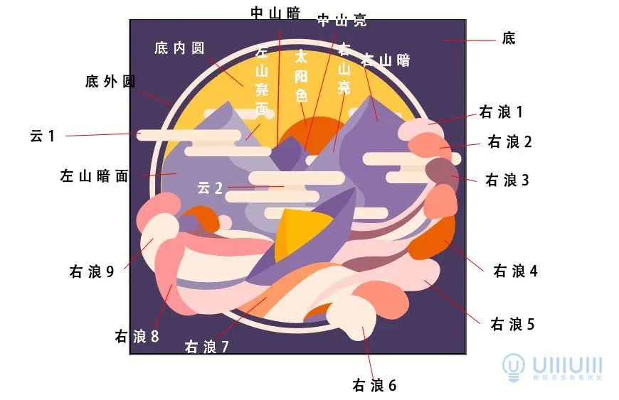 插画如何有灵感,插画创作如何做到不抄袭