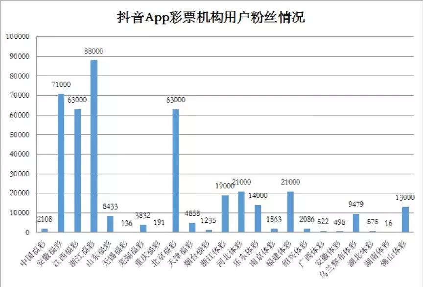 抖音上中彩票的都是真的吗,抖音彩票号哪个好