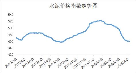 水泥混凝土今日行情,水泥熟料价格行情最新报价