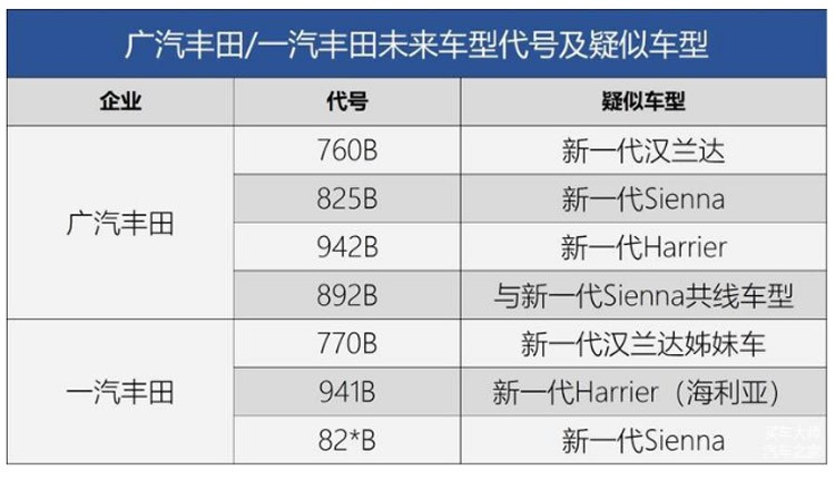 威飒为什么停产了,停产后再次回归车型