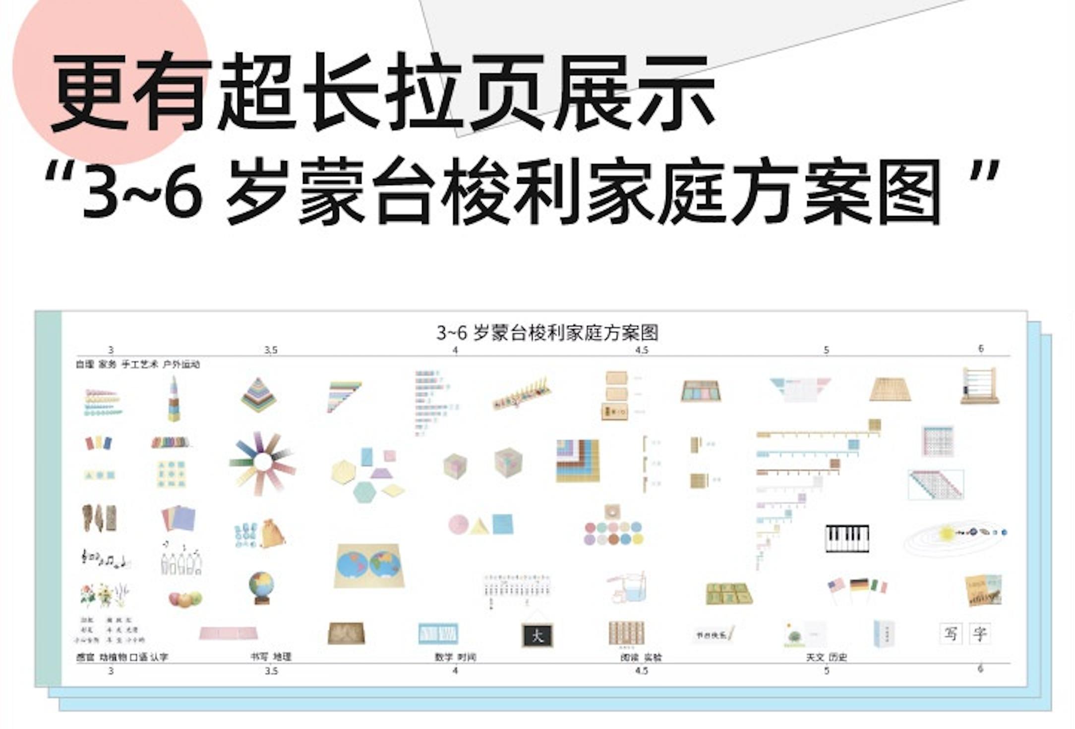 读蒙台梭利的儿童之家,0-3岁蒙台梭利家庭教育方案图