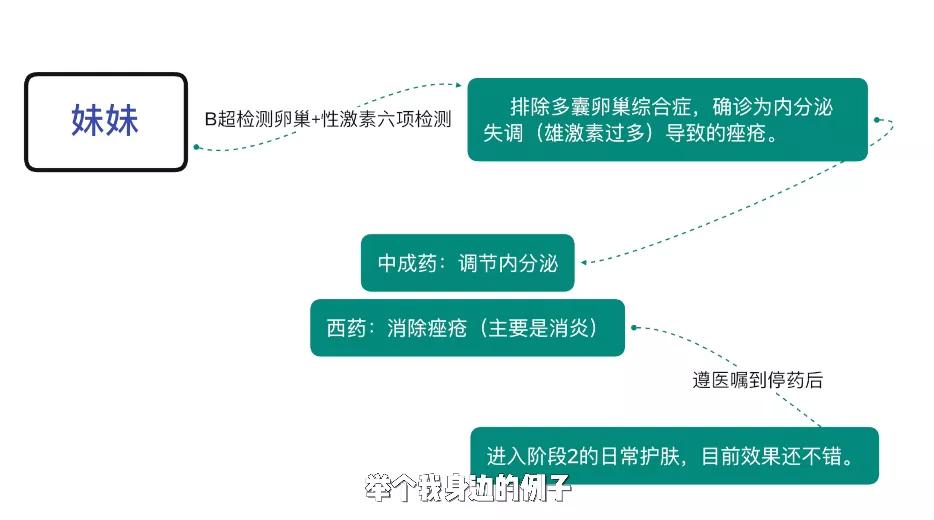抗炎痘痘,痘痘肌抗炎产品