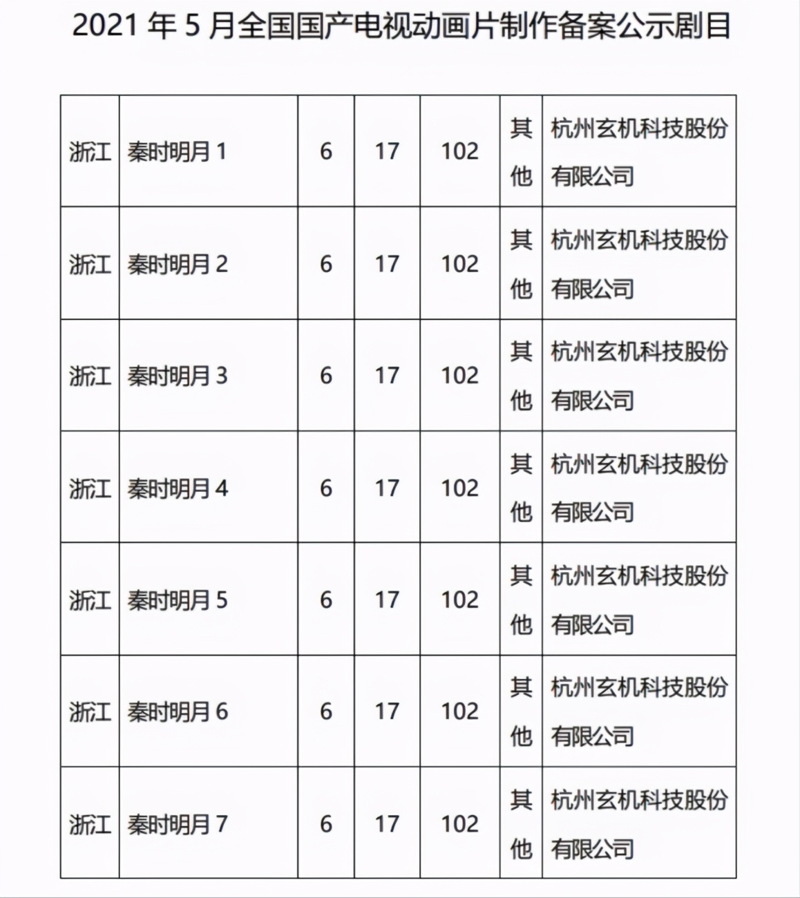 秦时明月新版更新了几部,秦时明月所有系列在哪里能看