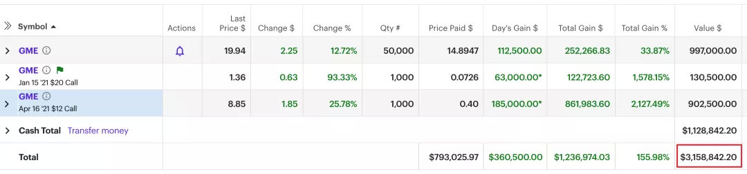 美国散户大战华尔街带头大哥,美股散户大战华尔街结局