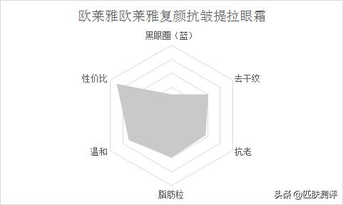 抗初老眼霜,学生抗初老眼霜推荐