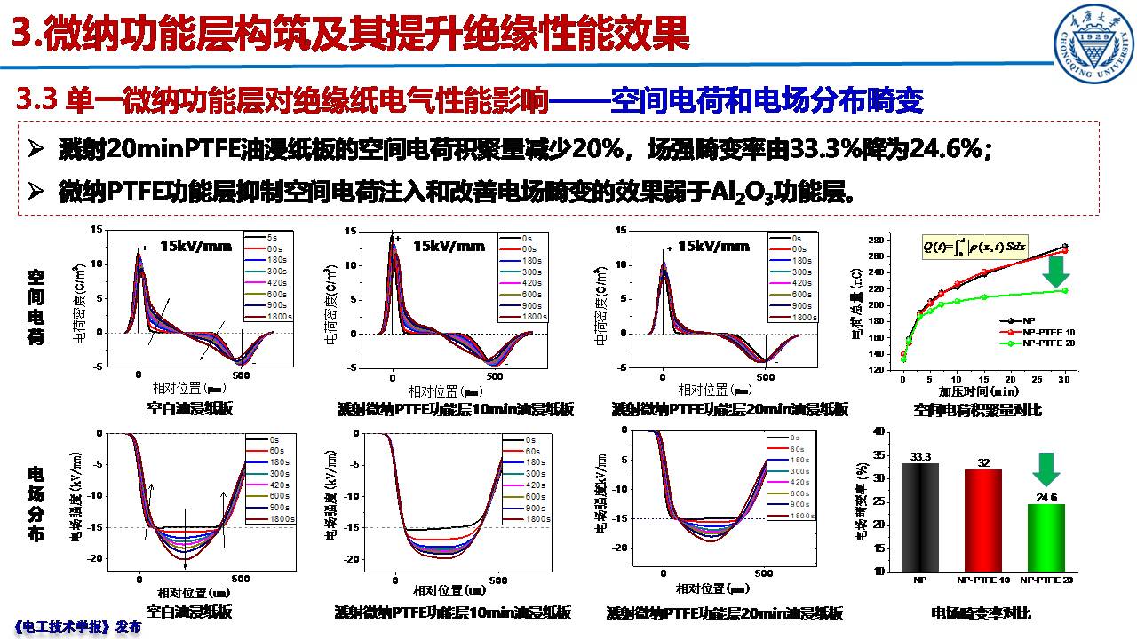 重庆大学郝建副教授：绝缘纸表面微纳功能层的构筑及性能提升效果