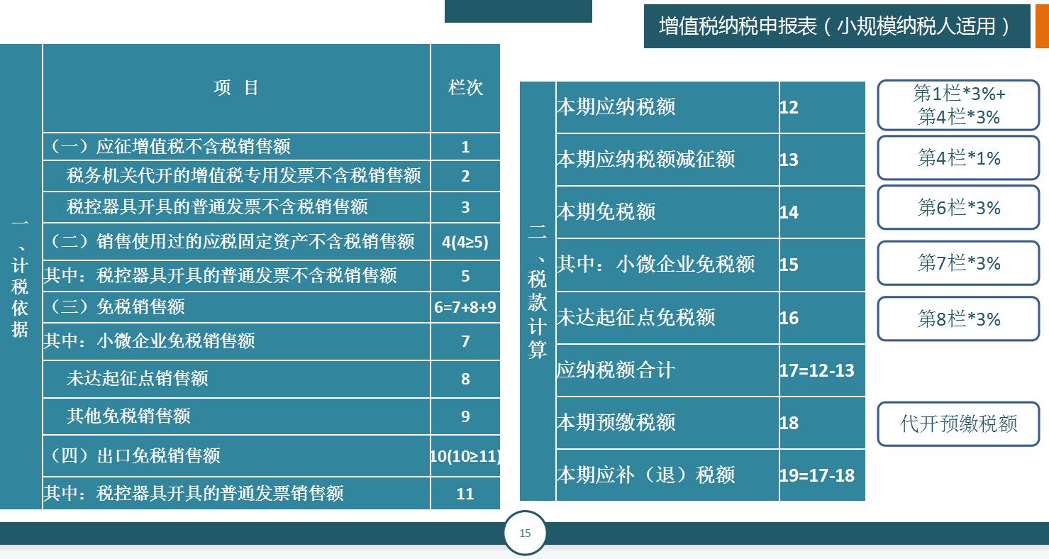 申报税务简单吗,申报纳税是网上可以操作吗