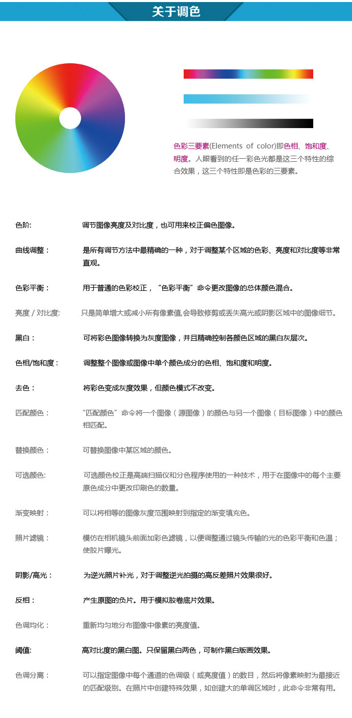 ps工具讲解入门教程基础图,ps入门教程零基础工具讲解