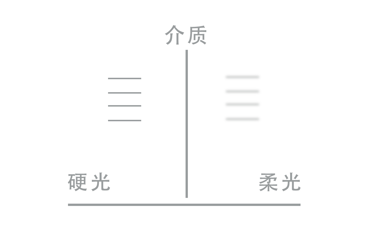 珠宝摄影教学视频,珠宝摄影制作教程