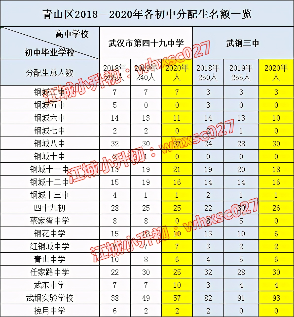 青山区省重点初中,青山区初中怎么划分学校