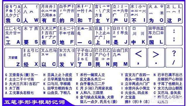 五笔输入法每分钟60字要练多久,五笔为什么输给拼音输入法