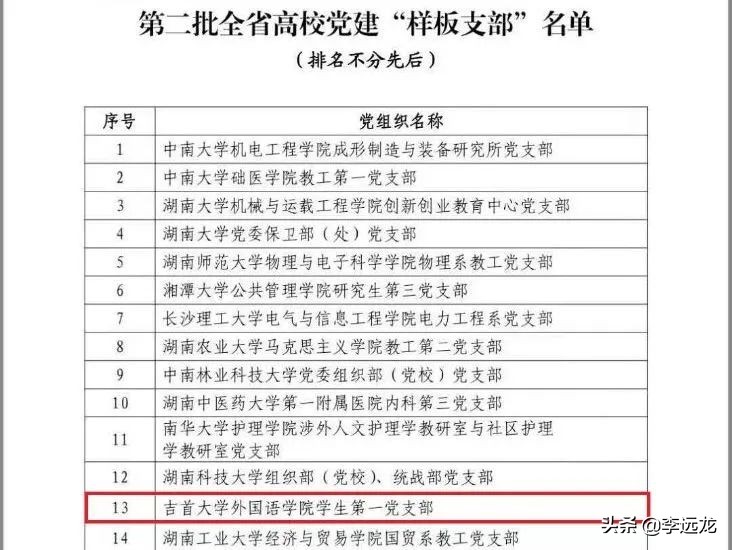 我的母校吉首大学外国语学院