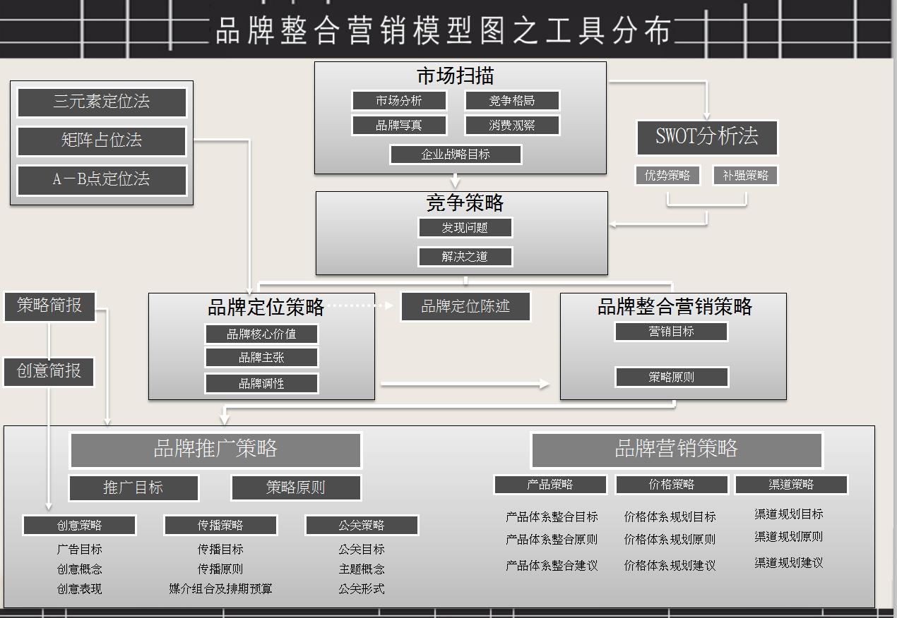 品牌策划营销方案案例分享会ppt,品牌营销方案策划ppt