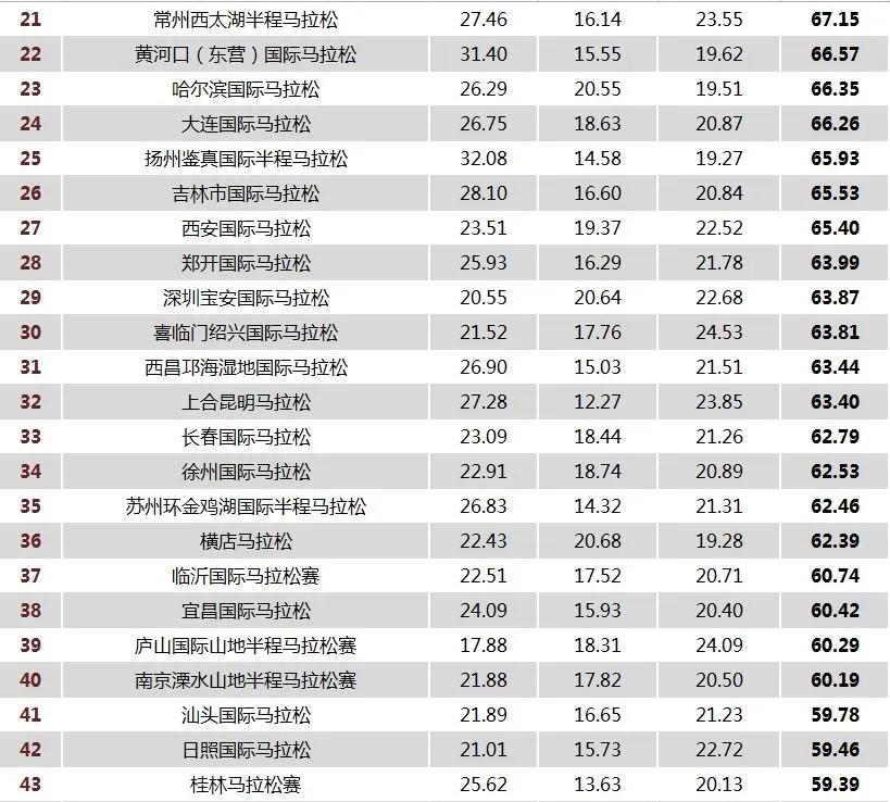 2023马拉松前十名视频,2022年马拉松前十名