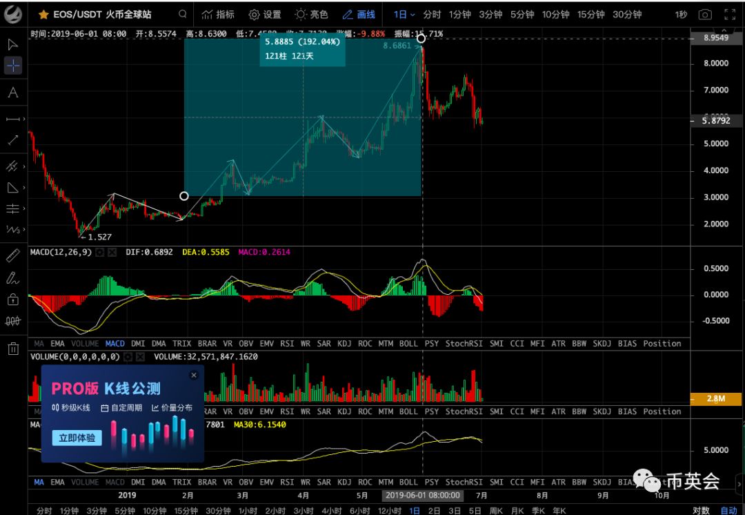 华英会今日币价,为什么最近英币会跌了