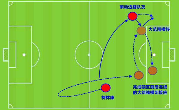 巴萨青春风暴来临？带你深度解读特林康