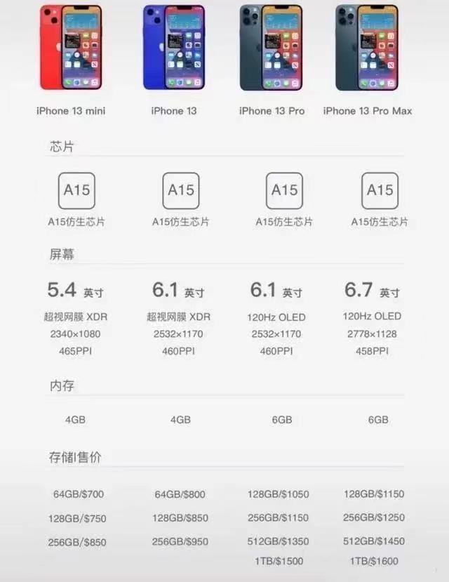 iphone13目前还值得入手吗,iphone13值得入手吗最新