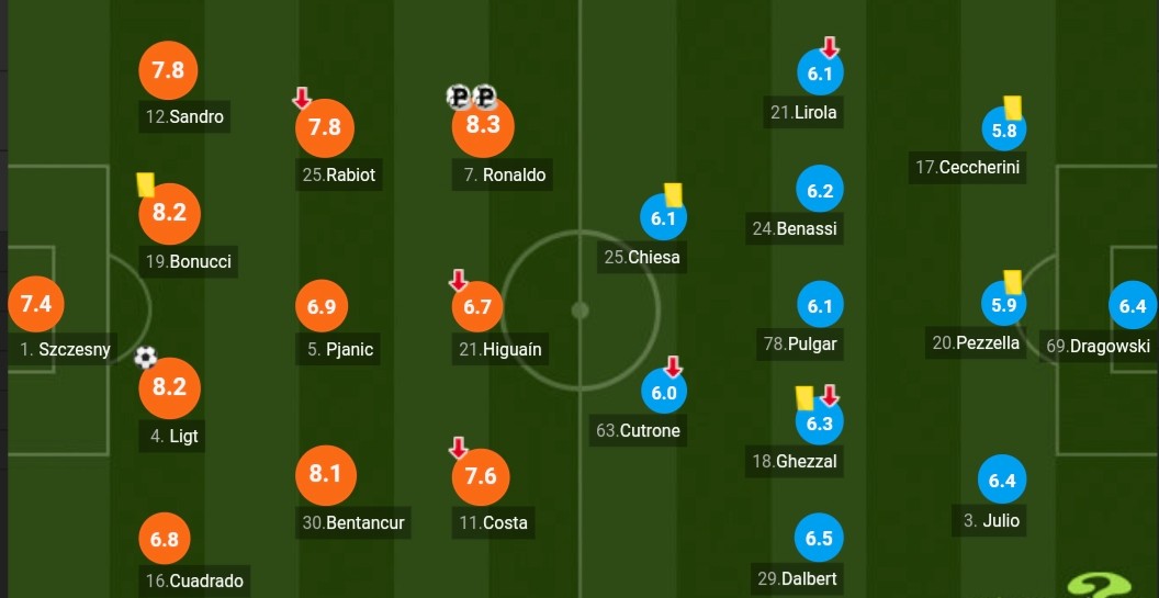 c罗两战4球创纪录庆祝秀逆天弹跳,一场3-0令球员围成一圈疯狂庆祝