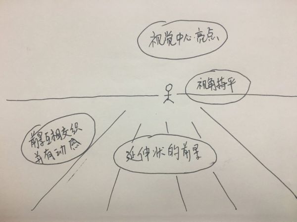 这招「后期特效技能」，真是酷炫上天！