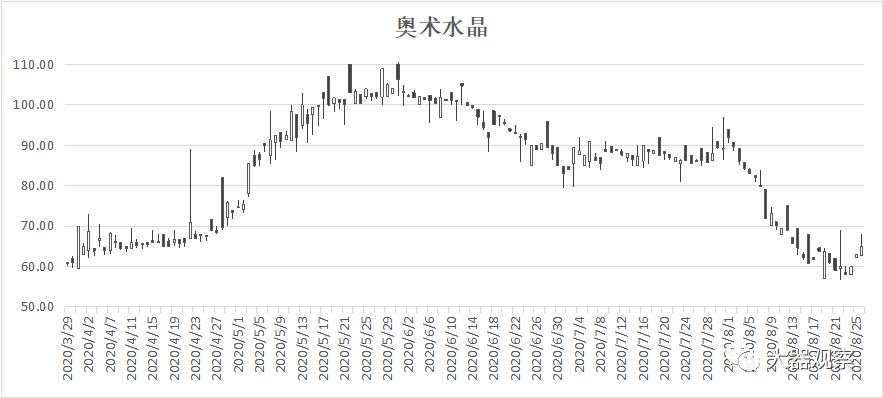 魔兽怀旧服1-300工程攻略,魔兽世界怀旧服拍卖行物价查询