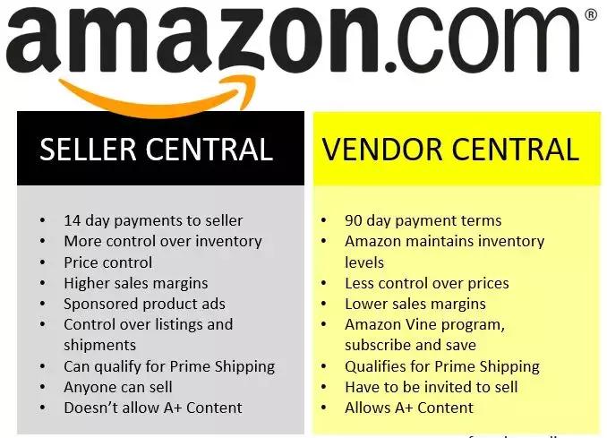 亚马逊跟卖如何应对,亚马逊封禁中国商家