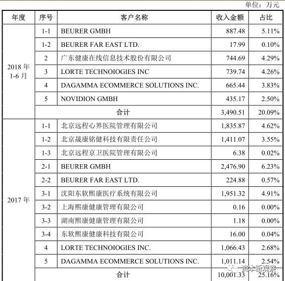 康泰医学业绩大增原因,康泰医学上市视频