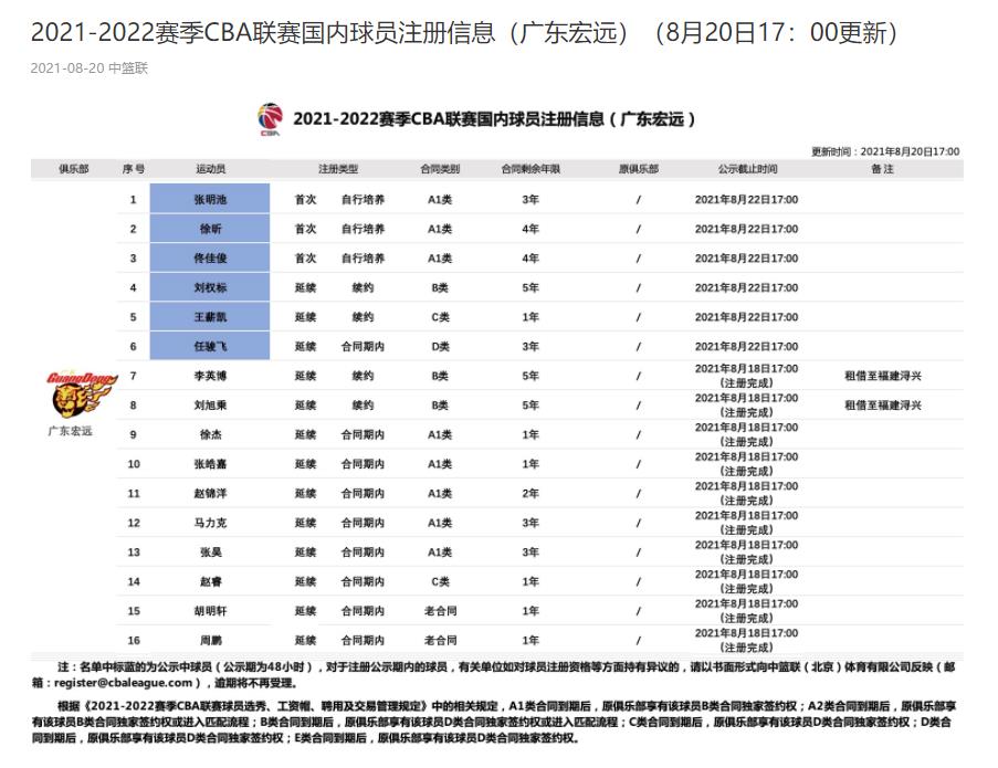 台湾p联赛顶薪,台湾p联赛薪水