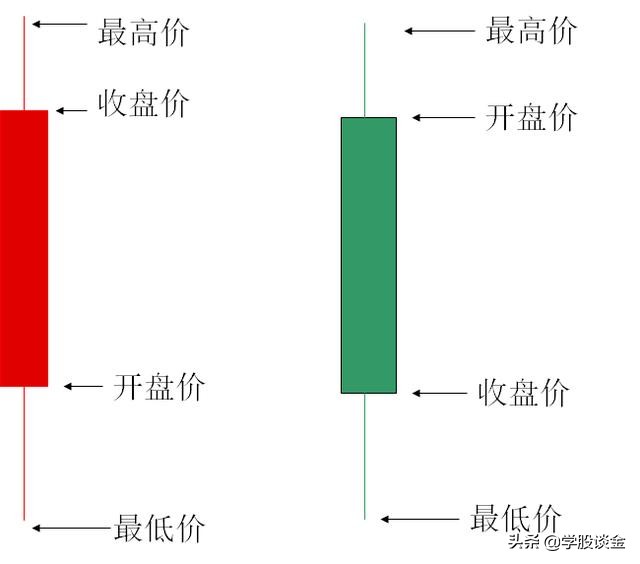 a股永不过时的黄金铁律,a股市场唯一不败黄金指标组合