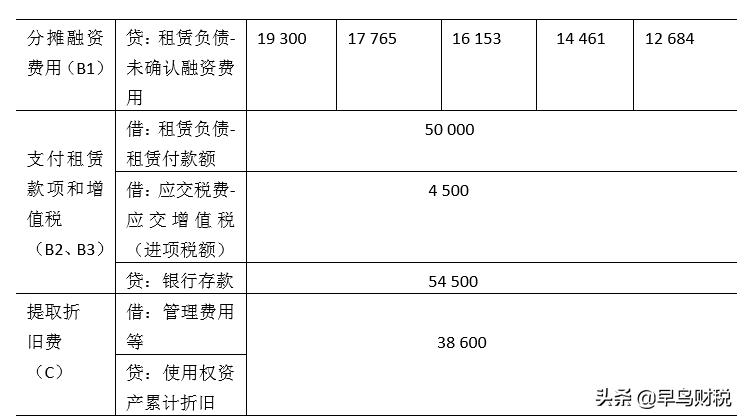 新租赁准则出租人的会计处理,新租赁准则的会计处理视频