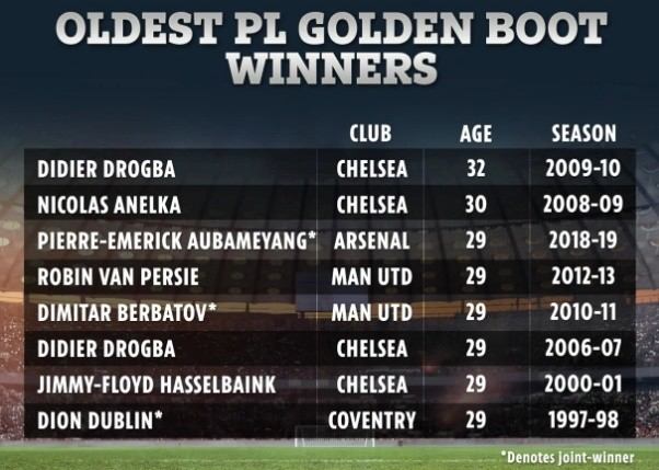 足坛历史百大巨星瓦尔迪,足坛十大神锋瓦尔迪