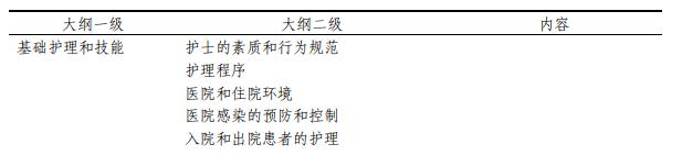 2019年护士执业资格考试大纲,2020年护士执业资格证考试大纲
