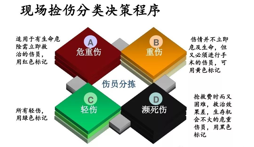 道路交通事故受伤赔偿标准,道路交通伤害的急救原则是什么